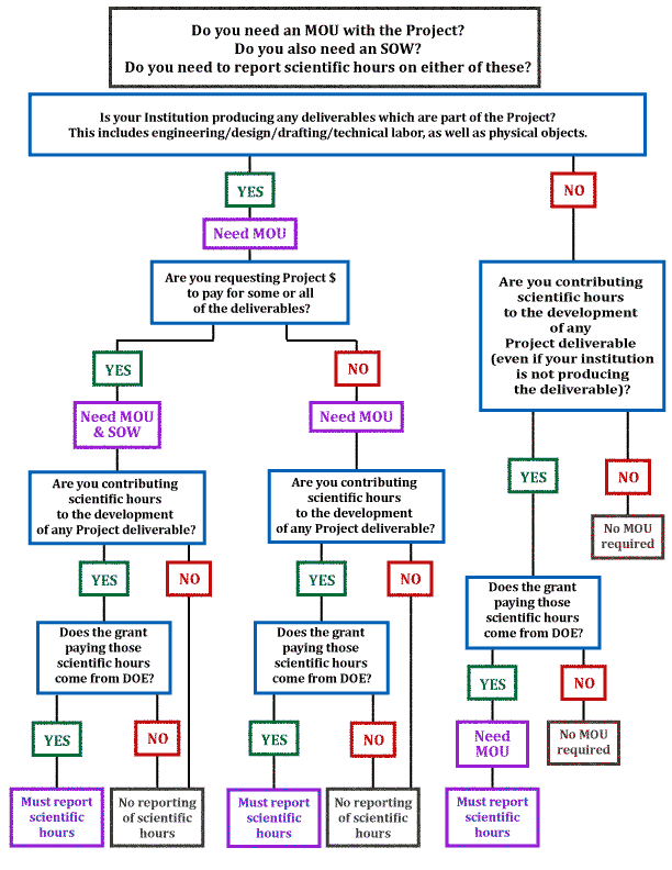 lite flowchart designer Project And To   How Diagram Guide Gallery Flow Management